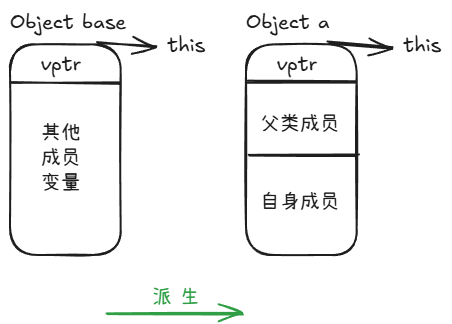 虚函数指针内存图.png