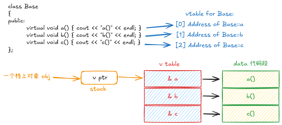 虚函表1.png