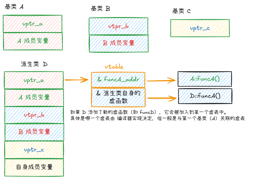 虚函表4.png