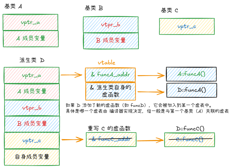 虚函表5.png